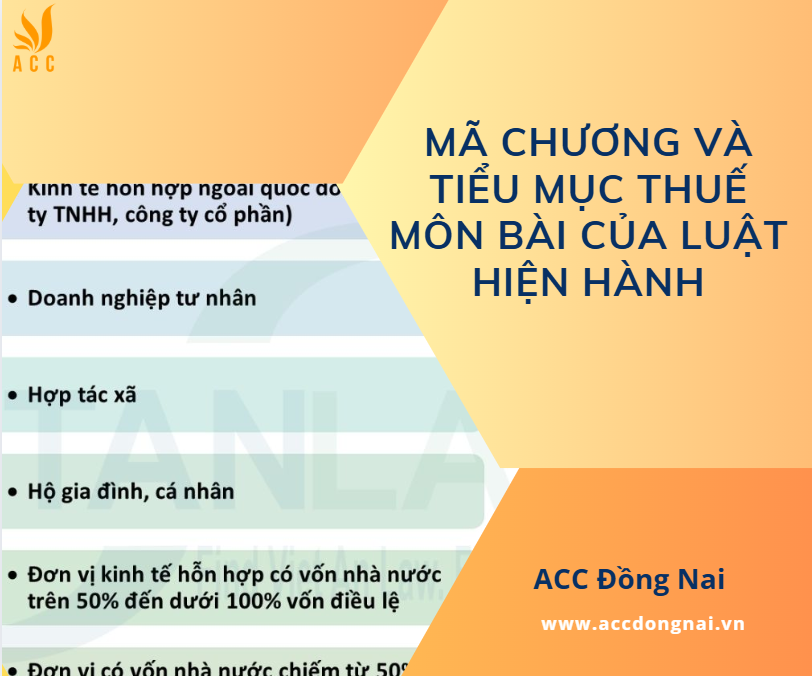 Mã chương và tiểu mục thuế môn bài của luật hiện hành