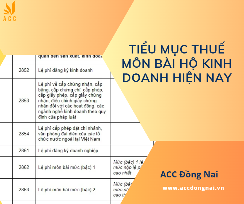 Tiểu mục thuế môn bài hộ kinh doanh